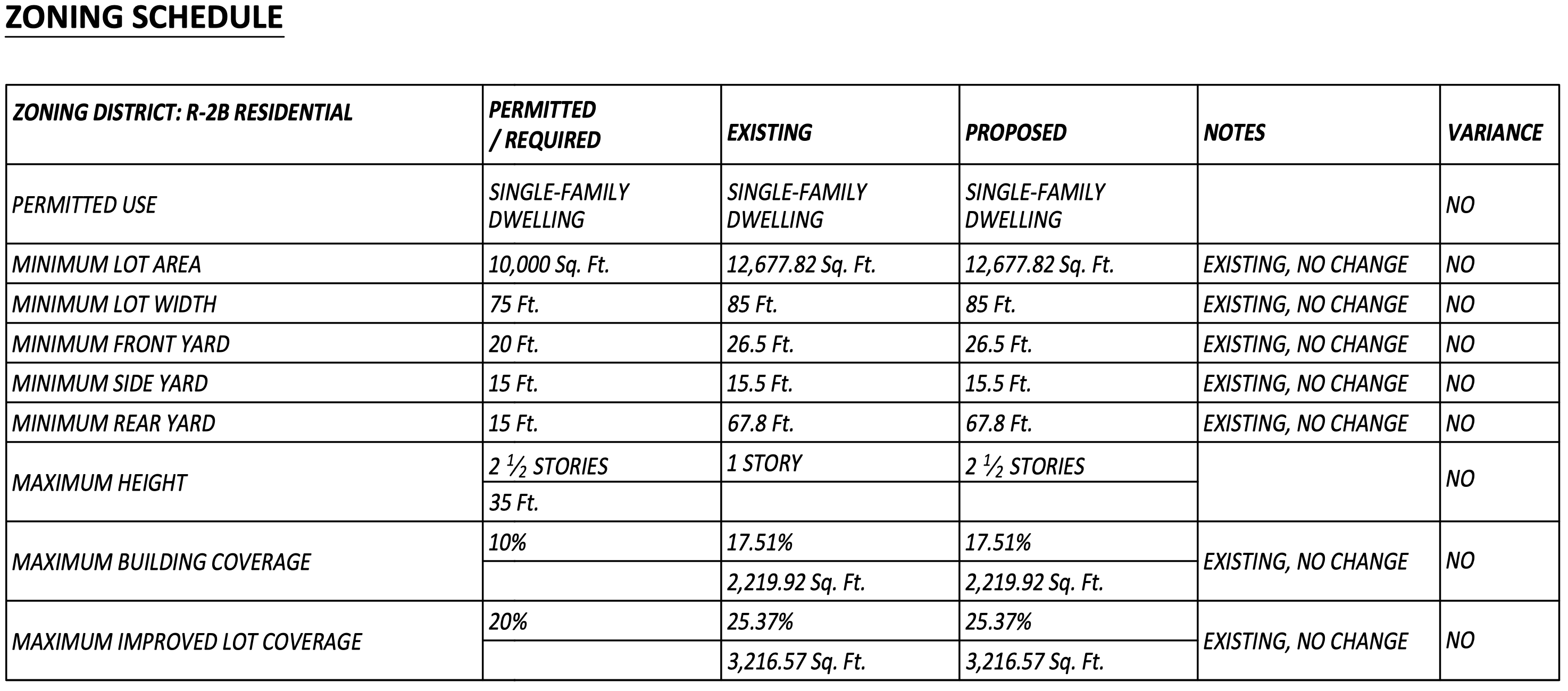 R-2B zoning schedule for 38 Dubois Avenue.